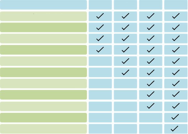
CyberVigil Features