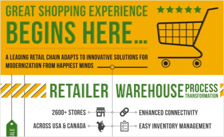 Great Shopping Experience Begins Infographic