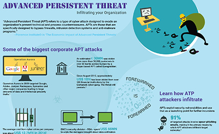 Advanced Persistent Threats Infographic