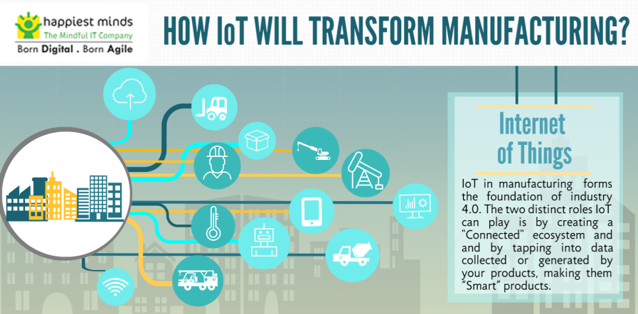 Iot in Manufacturing