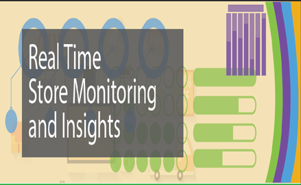 Real time store monitoring and Insights infographic
