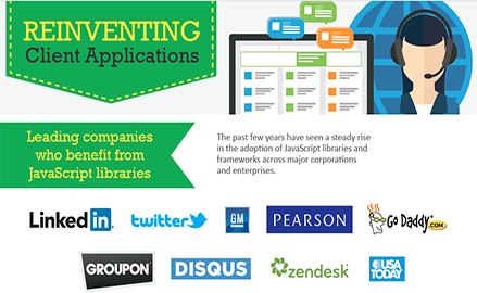 Reinventing Client Applications infographic