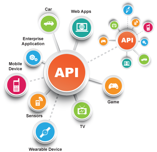 api services