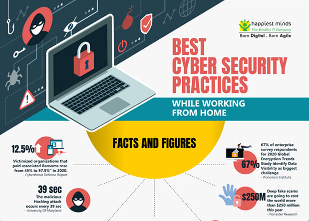 Best Cyber Security Practices in This Pandemic Situation