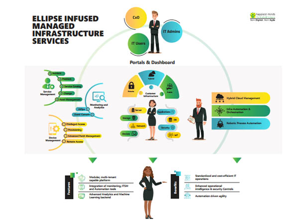 Ellipse Infused Managed Infrastructure Services