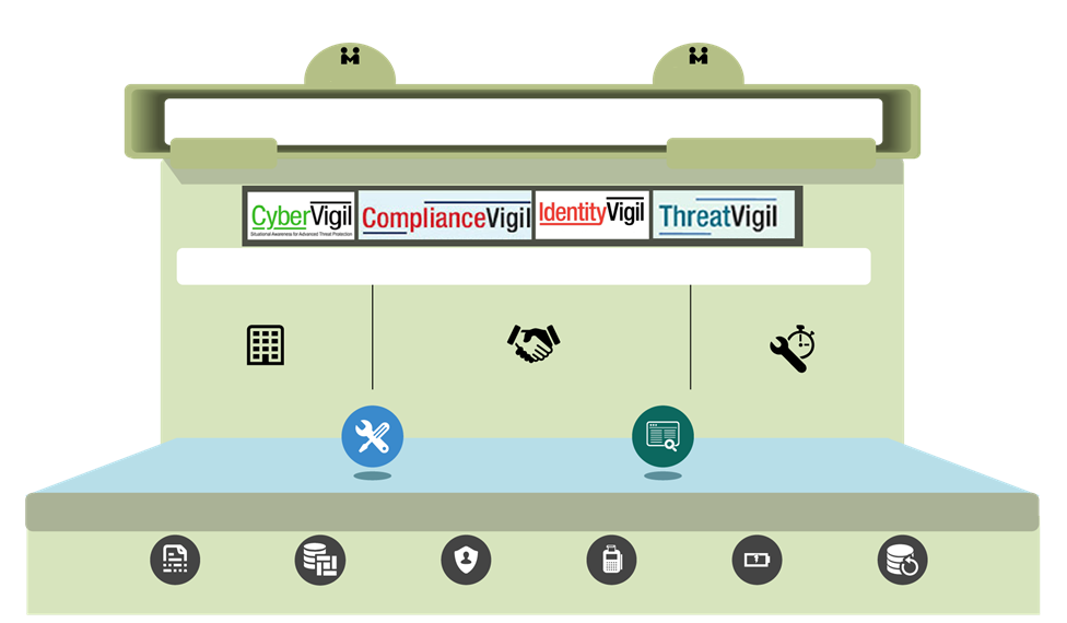 integrated iSaaS Platform