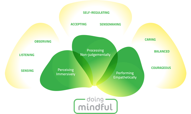 Doing with mindful