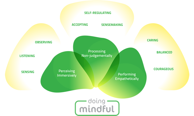 Doing with mindful