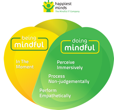 Mindful IT