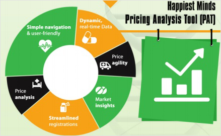 They Streamlined The Process Infographic