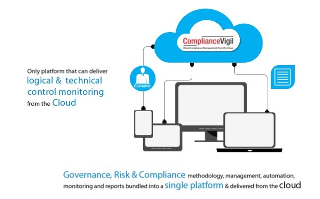 Risk & Compliance vigil
