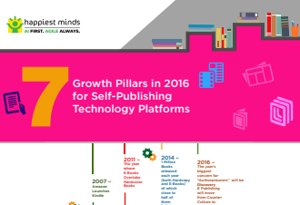 Self-Publishing Technology Platforms Infographic