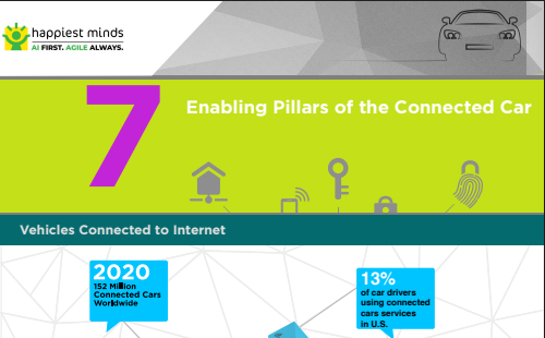 7 Enabling Pillars of the Connected Car Infographics