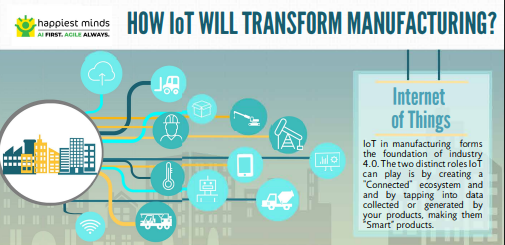 IoT in Manufacturing
