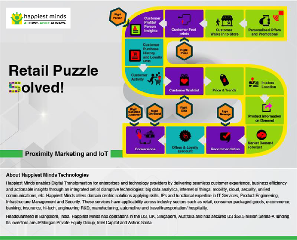 Proximity Marketing and IOT Infographic