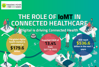 The Role of IoMT in Connected Healthcare