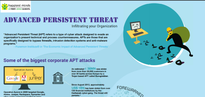 Advanced Persistent Threats Infographic