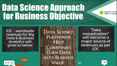 Data Science