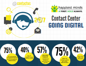 Digital Contact Center Modernization Infographic