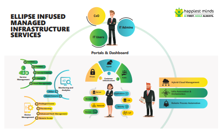 Ellipse Infused Managed Infrastructure Services