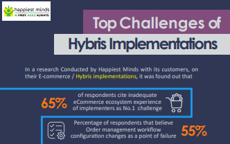 Hybris Implementations Infographic