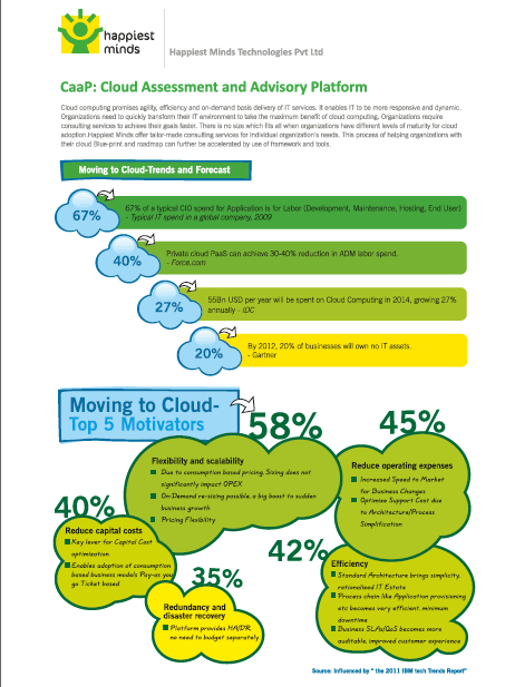 CaaP: Cloud Assessment and Advisory Platform