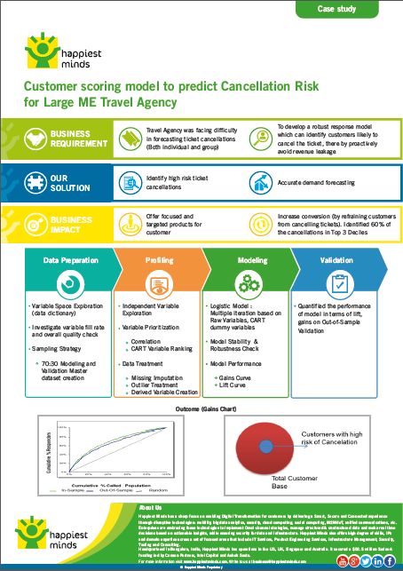 Customer Scoring Model to Predict Cancellation Risk for Large ME Travel Agency