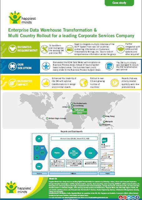 Enterprise Data Warehouse Transformation & Multi Country Rollout for a leading Corporate Services Company