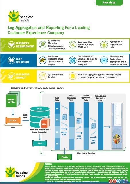 Log Aggregation and Reporting For a Leading Customer Experience Company