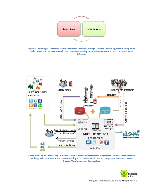 The Next Generation Mobile Marketing Ecosystem