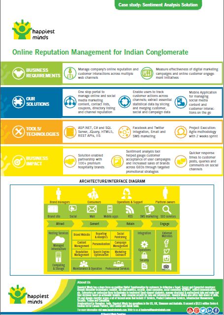 Online Reputation Management for Indian Conglomerate