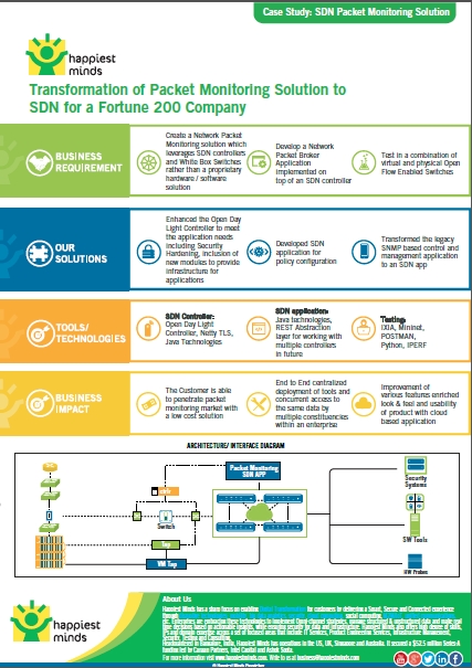 SDN Packet Monitoring Solution – Happiest Minds