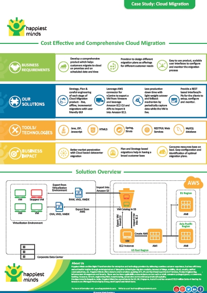 Cost Effective and Comprehensive Cloud Migration