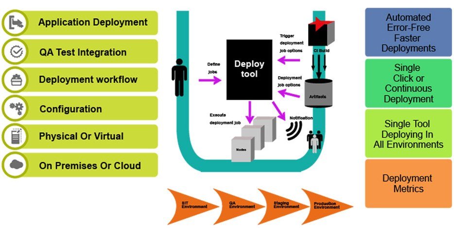 deployment-automation