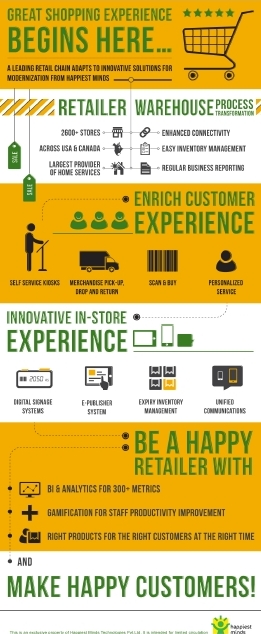 In Store Experience Transformed!
