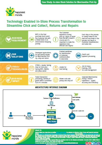 In-store Kiosk Solution for Merchandise Pick Up – Happiest Minds