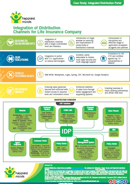 Case Study: Integration of Distribution Channels for Life Insurance Company – Happiest Minds