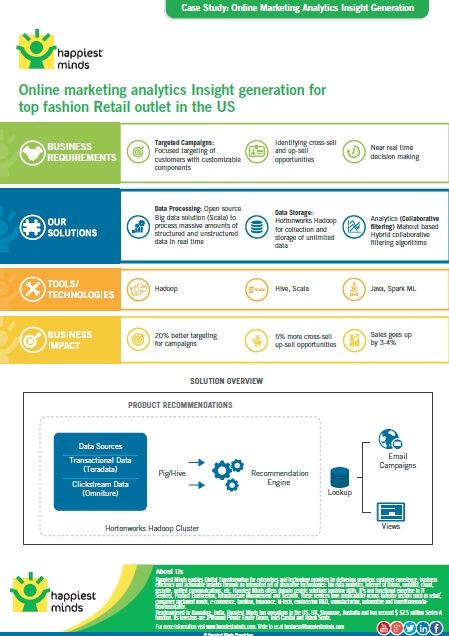 Online marketing analytics Insight generation for top fashion Retail outlet in the US