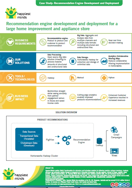 Recommendation engine development and deployment for a large home improvement and appliance store