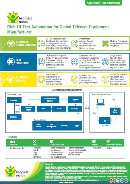 Rich UI Test Automation for Global Telecom Equipment Manufacturer
