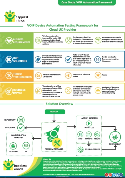 VOIP Device Automation Testing Framework for Cloud UC Provider