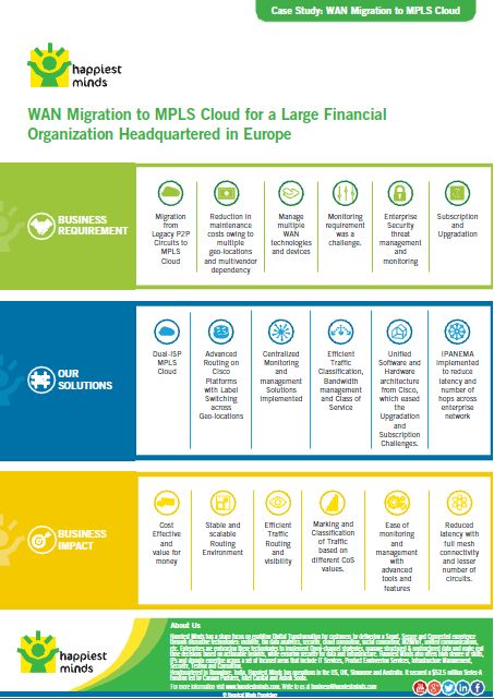 WAN Migration to MPLS Cloud for a Large Financial Organization in Europe
