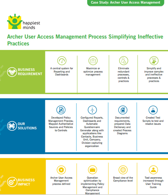 Archer User Access Management Process Simplifying Ineffective Practices
