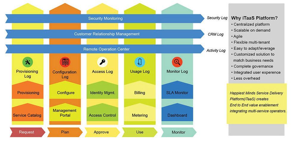 Functionalities