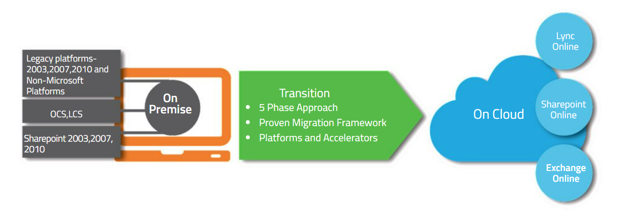 service image