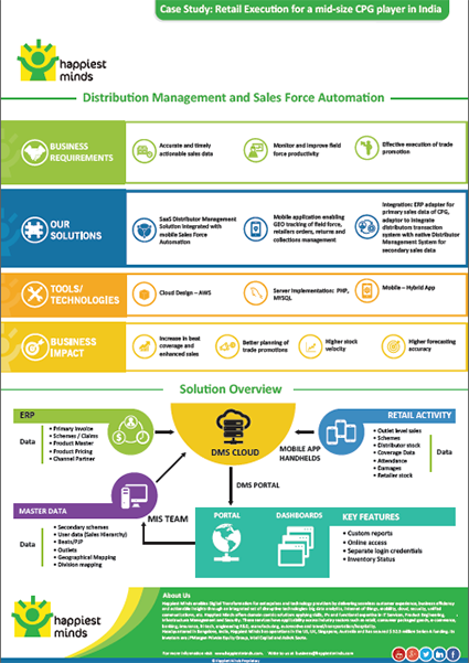 Retail Execution for a mid-size CPG Player in India