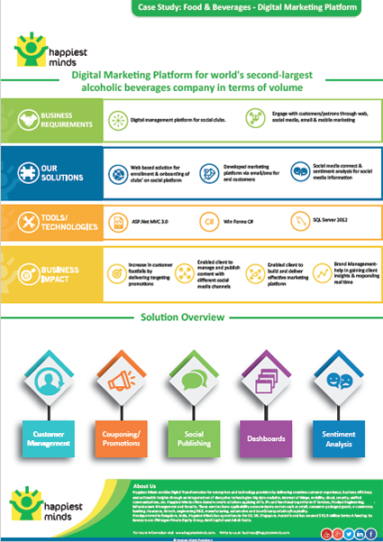 Digital Marketing Platform for world’s second-largest beverages company in terms of volume