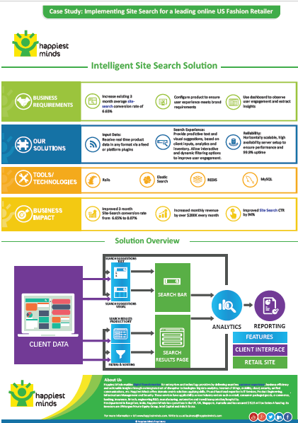 Implementing Site Search for a leading online US Fashion Retailer