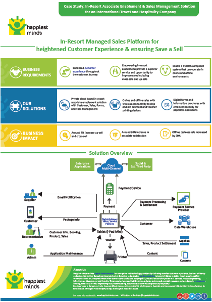 In-Resort Associate Enablement and Sales Management Solutions