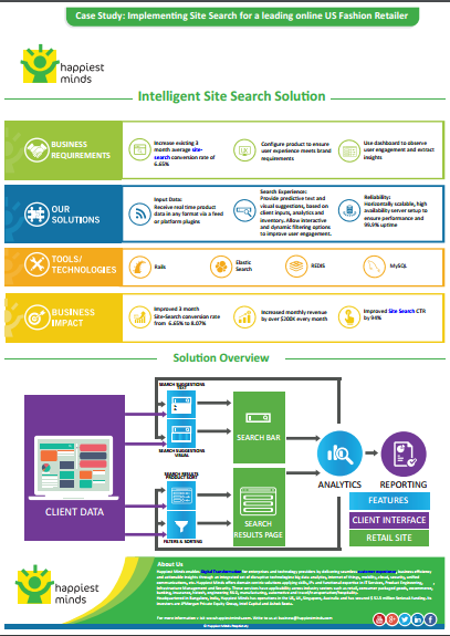 Intelligent Site Search Solution